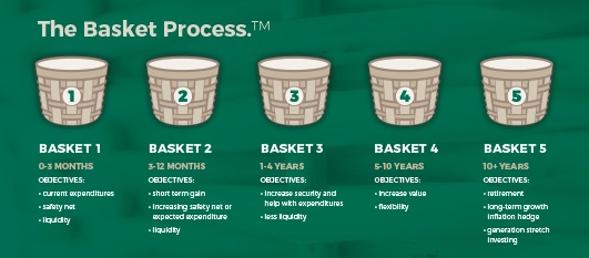 basket process1